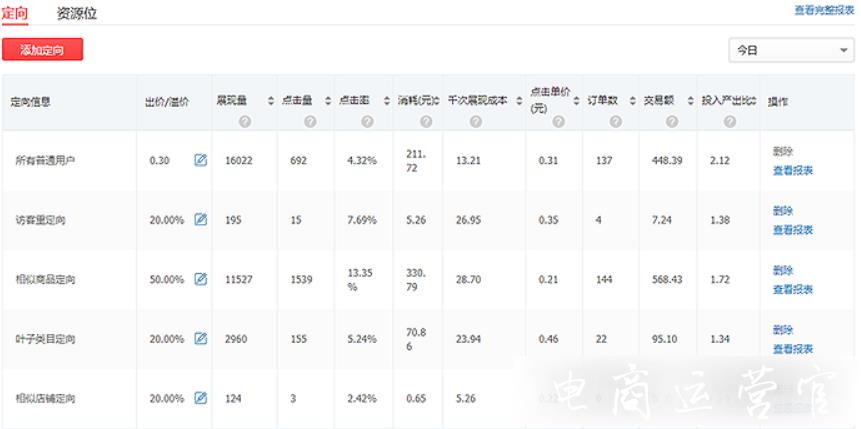 拼多多場景推廣的主線思路是什么?每日運營的實操記錄（上）